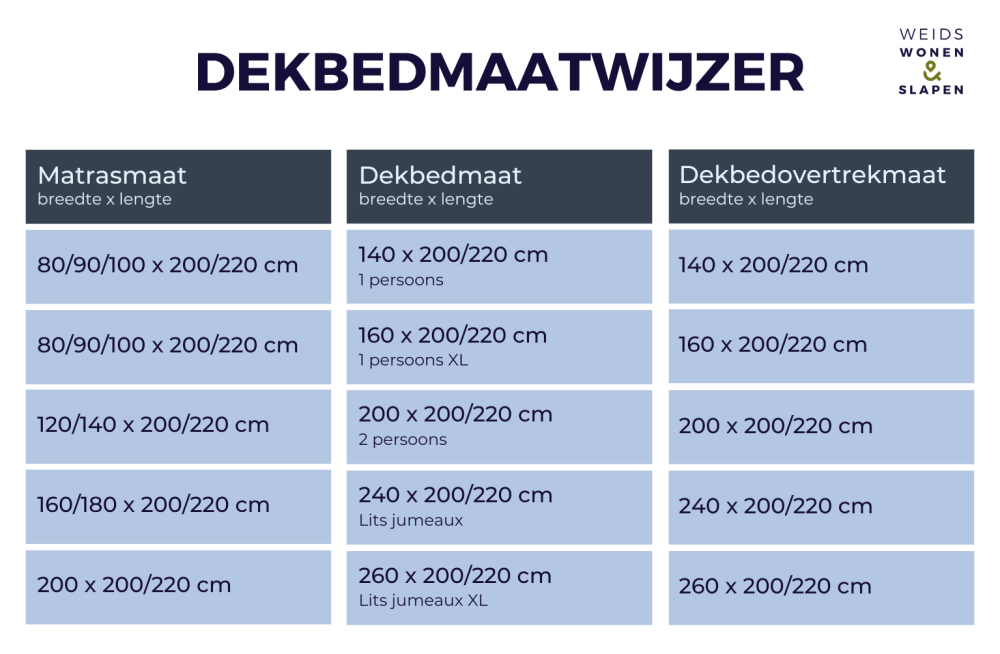 dekbedmaatwijzer