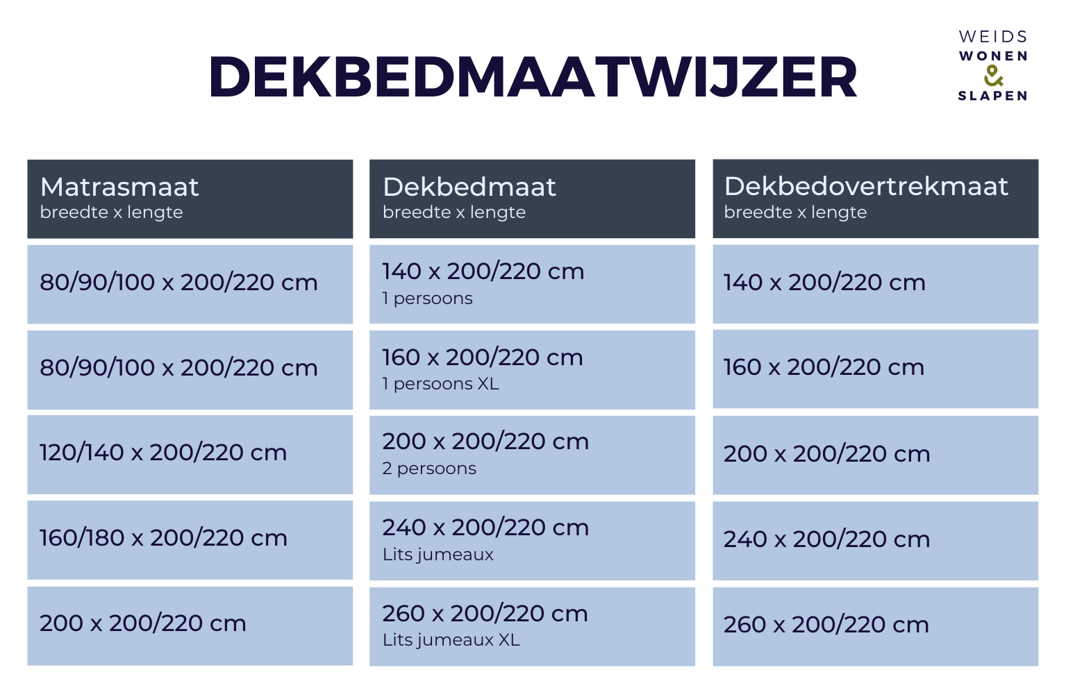 dekbedmaat wijzer